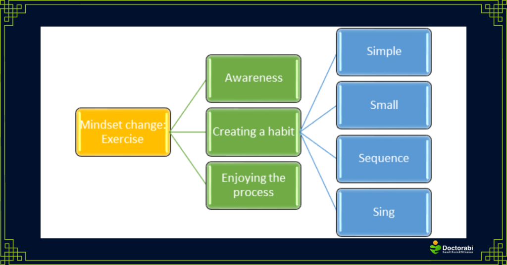 Mindset-change-infographics