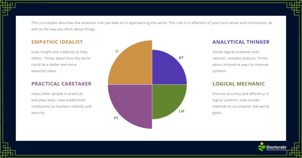 My-Big-Five-Test-Results-Core-Pattern