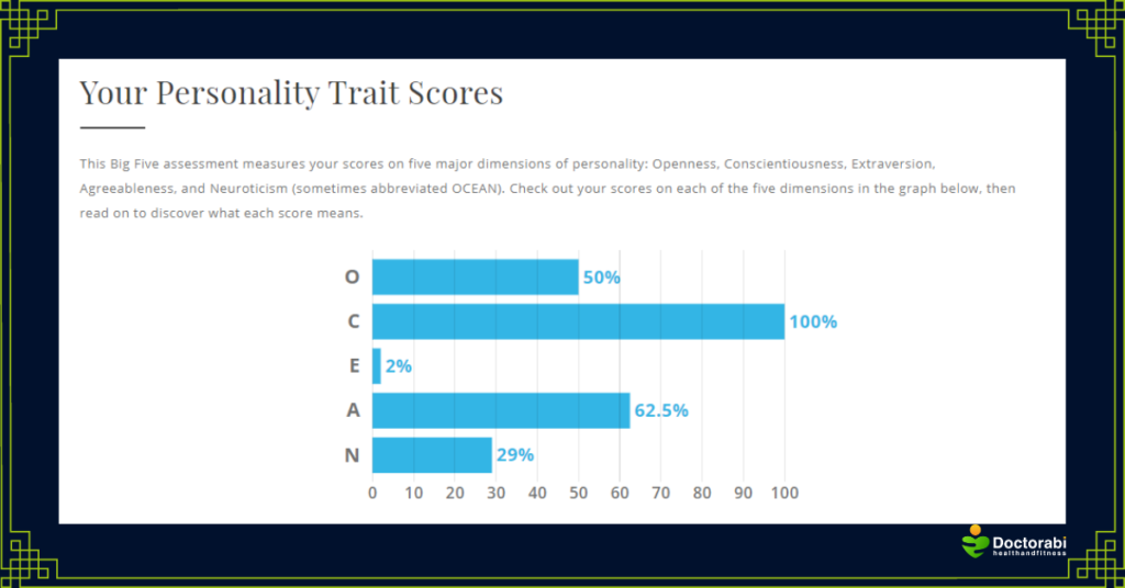 My-Big-Five-Test-Results-Personality-Trait-Scores