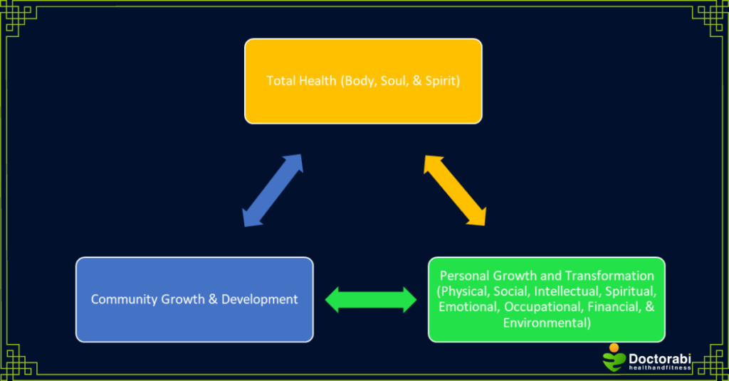 chain-reaction-for-ultimate-growth-and-transformation