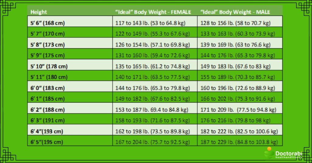 Ideal-body-weight-table-two