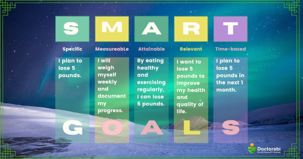 SMART-Goals